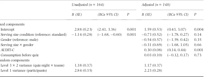 Table 6 Study 2: unadjusted and adjusted multi-level regression model with serving size predicting observed alcohol consumption (UKunits); participants are clustered in teams (level 2) and quiz nights (level 3).