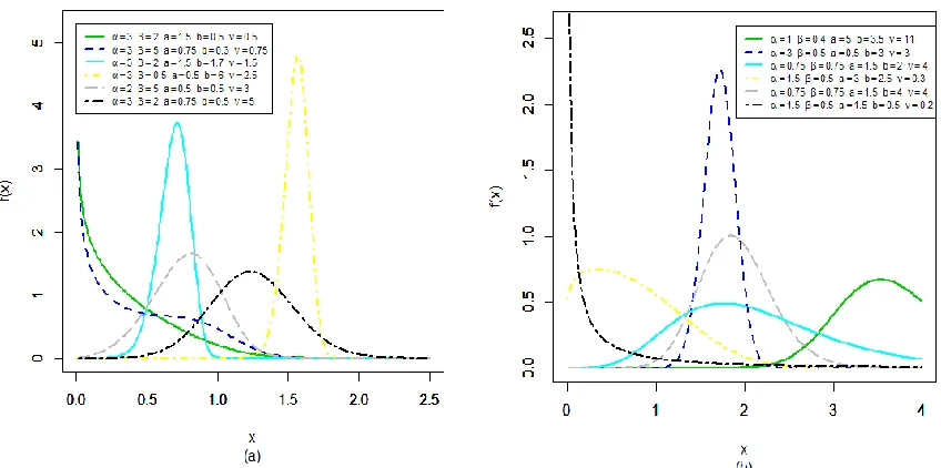 Figure 1: Some possible shapes for the EWBXII PDF 