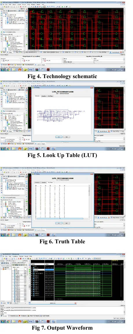 Fig 4. Technology schematic 