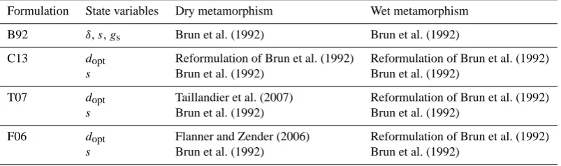 Table 2. Metamorphism laws for formulation C13 in the case of dry snow.Tof high G is the vertical temperature gradient (∇T = |∂T /∂z|, in K m−1), the temperature (in K) and t the time expressed in days