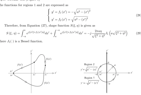 Figure 2. Arbitrarily shaped planar coil which isdivided into three pieces of closed curve.Figure 3.