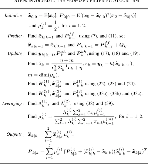 TABLE IROPOSEDATABLE II P FILTERING ALGORITHMSYMPTOTIC COMPUTATIONAL COMPLEXITY OF THE VARIOUS STEPS IN