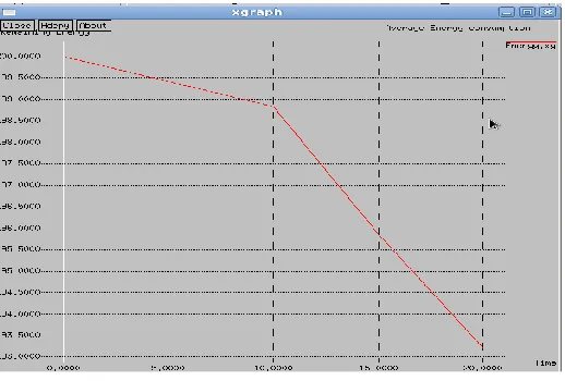 Fig.4.Graph for packet   