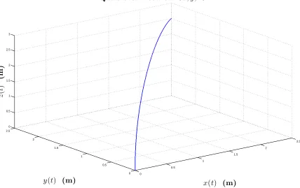 Figure 2.18: Position regulation problem: the position (x, y, z) of the center of the quadrotor’smass for PD controller.