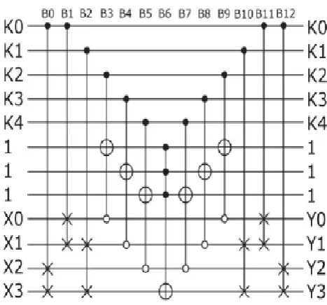 Fig. 4. Reconfigurable Reversible Gate (RRG). 