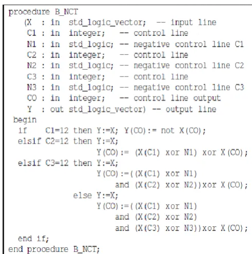 TABLE I. PROCEDURE B_FREDKIN 