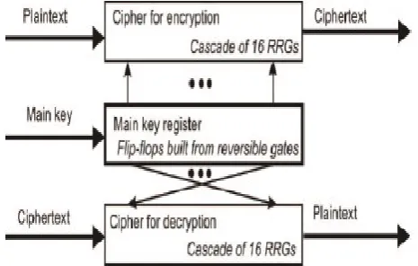 Fig. 6 enables realization of any 4-variable 