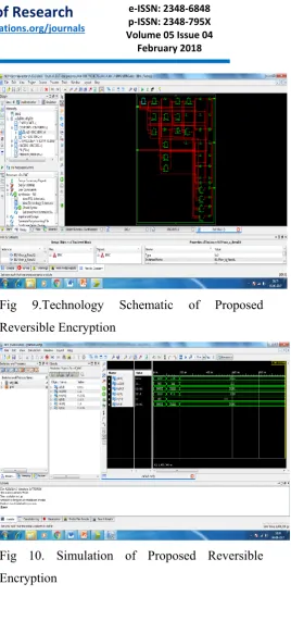 Fig 9.Technology 