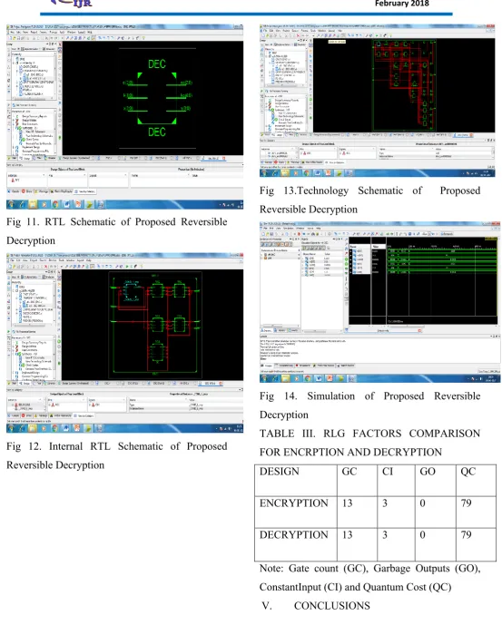 Fig 11. RTL Schematic of Proposed Reversible 