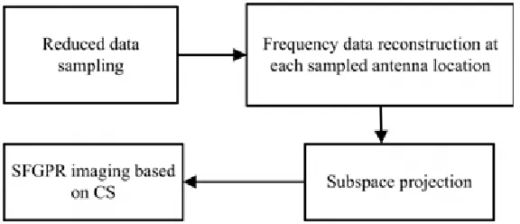 Figure 1. Flowchart of the proposed imaging method.
