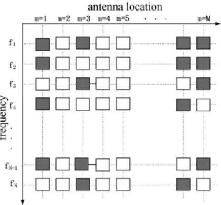 Figure 2. Data sampling pattern in the spatial-frequency domain.