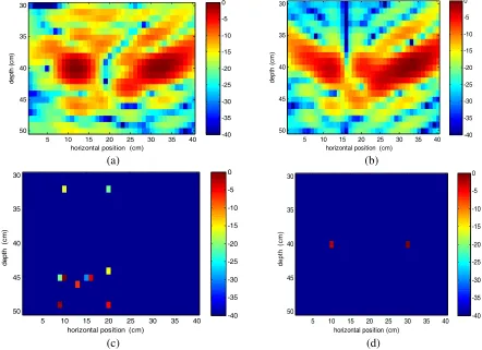 Figure 4.Corresponding reconstructed image results:(a) backprojection image result with fullfrequency data at all antenna locations; (b) backprojection image result with the all the measurementdata processed by subspace projection clutter suppression; (c) standard CS SFGPR imaging result withthe recovered frequency data at all selected antenna locations; (d) CS SFGPR imaging result with theproposed imaging method.