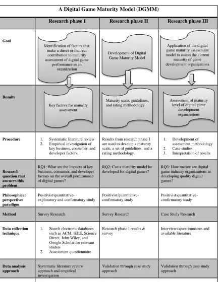 Table 1.1 Research Methodology 