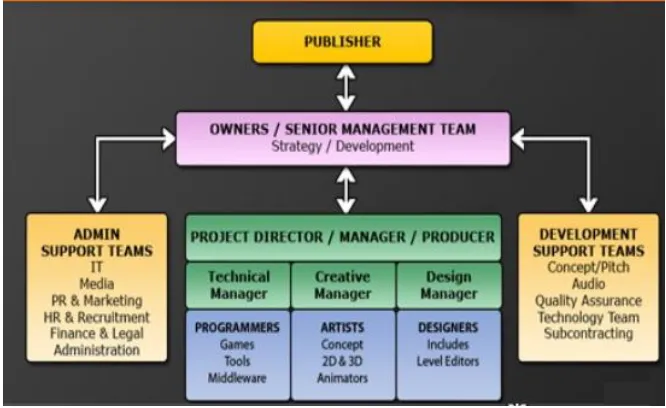 Figure 2.1 Different Roles in DGI 