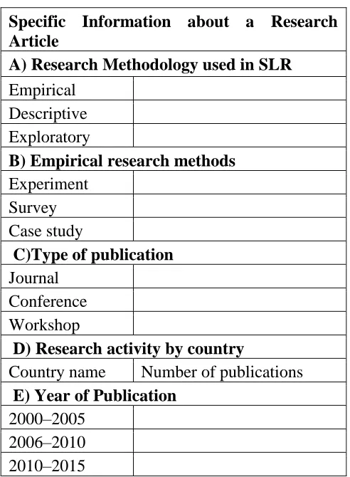 Table 3.2 Publication-Specific Data 