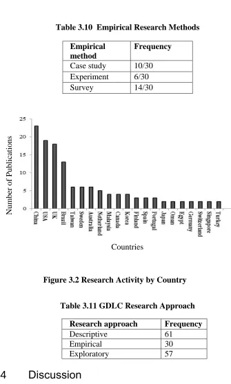 Table 3.10  Empirical Research Methods 