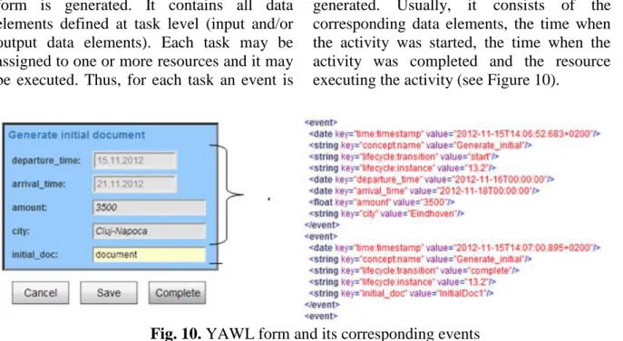 Fig. 10. YAWL form and its corresponding events 