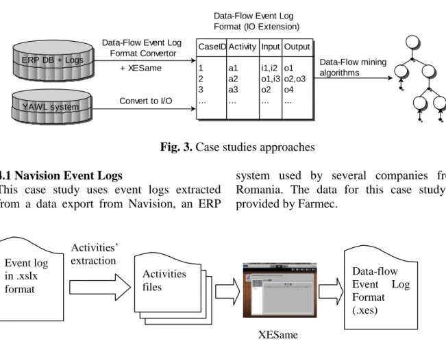 Fig. 3. Case studies approaches 