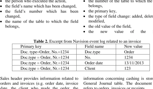 Table 2. Excerpt from Navision event log related to an invoice 