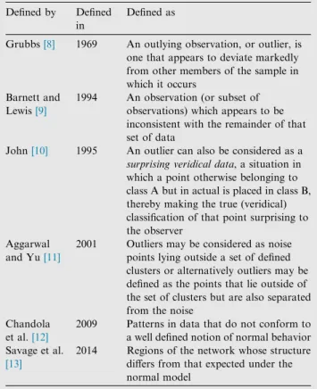 Table 1 Various deﬁnitions of anomaly.