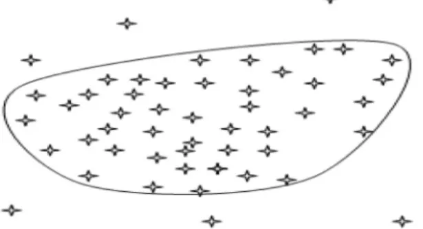 Figure 5 Unsupervised (clustering approach).