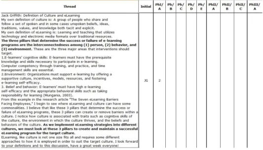 Figure 2. Example of the Excel IAM transcript coding sheet. 