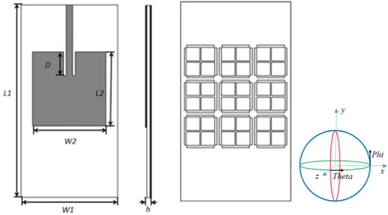 Figure 2. (a) The permittivity of the metasubstrate. (b) The permeability of the metasubstrate.