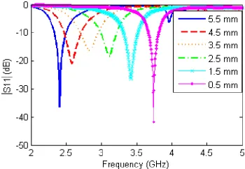 Figure 9. The equivalent circuit of the tunable antenna. (a) the pattern in the ground plane