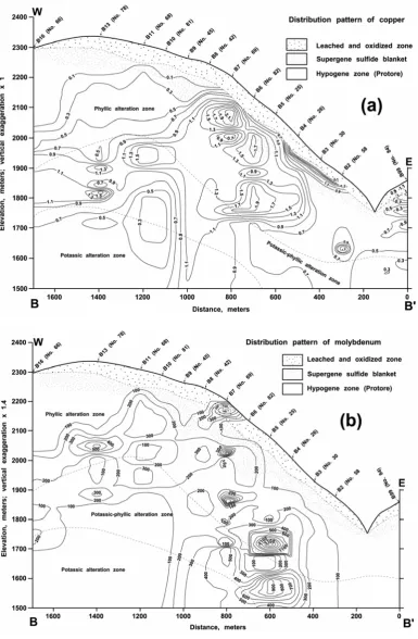 Figure 4.  Contoured 2-dimensional pattern of concentration variations for a) copper (wt%) and b) molybdenum (ppm) along B-B′ direction in porphyry stock II