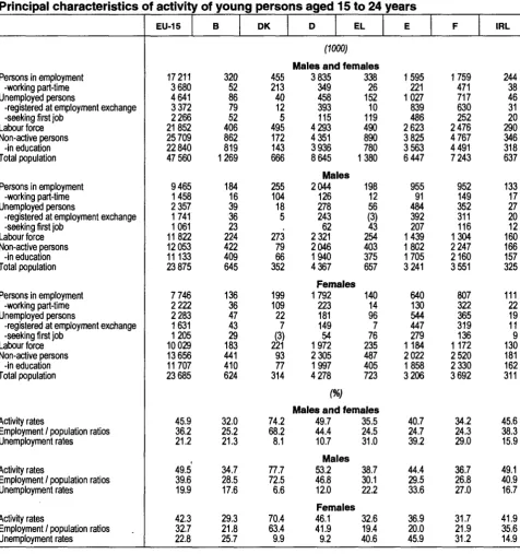 Table 002 Principal characteristics of activity 