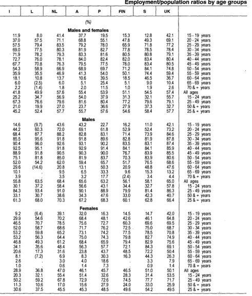 Table 006 