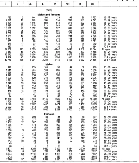 Table 014 