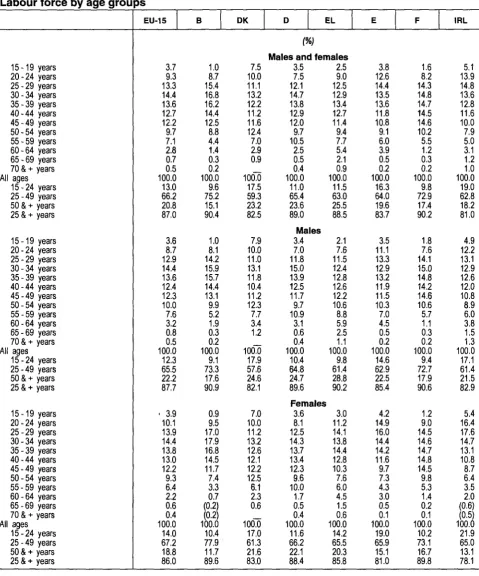 Table 015 