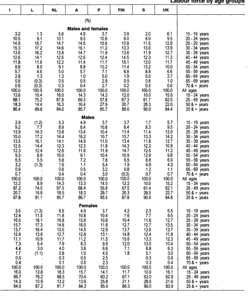 Table 015 