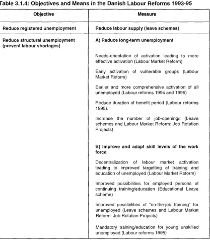 Table 3.1.4: Objectives and Means in the Danish Labour Reforms 1993-95 