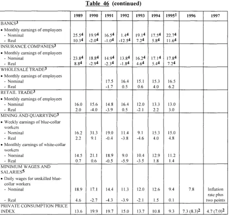 Table 46 (continued) 