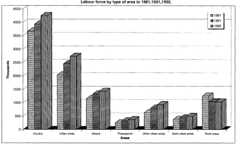 Figure 3 Population change by age in 1981-91 and 1991-95. 