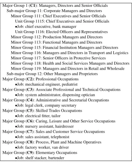 Table 1: Subset of the SOC classiﬁcation hierarchy.