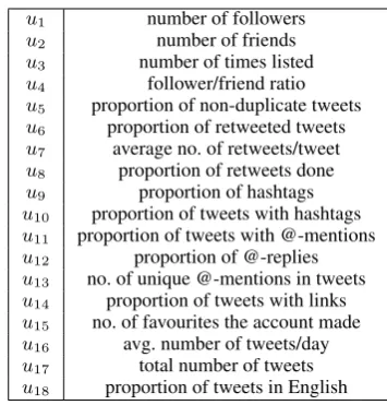 Table 2: User level attributes for a Twitter user.