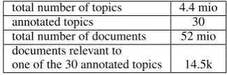 Table 2: Deﬁnition of variables for equation 1-4