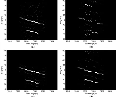 Figure 3. The selected section of the imaging scene corresponding to the azimuth position 0m shownon (a) ground coordinates (x, z) and (b) imaging coordinates (r, s).