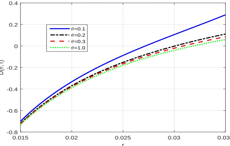 Figure 1. Effects of RI on Aggregate Saving