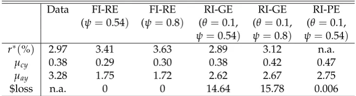 Table 3. Model Comparison