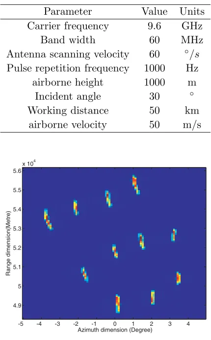 Table 1. Simulation parameters.