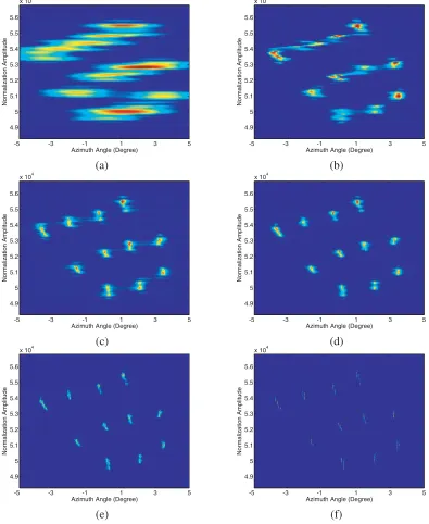 Figure 4. Simulation results of scene when the SNR is 25 dB: (a) Real aperture echo, (b) poisson-algorithm whenbased MAP algorithm, (c) proposed deconvolution algorithm when γ = 1.2, (d) proposed deconvolution γ = 1, (e) proposed deconvolution algorithm when γ = 0.8.