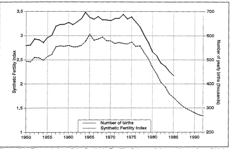 Figure 1.1. The evolution of the Synthetic Fertility Index and the yearly number of births in Spain, 1950-1992 (Source: Olano y Agüero, 1988; Sáez et al