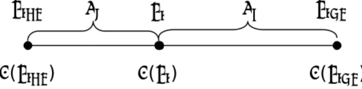Figure 1.  One dimensional non-uniform grid. 