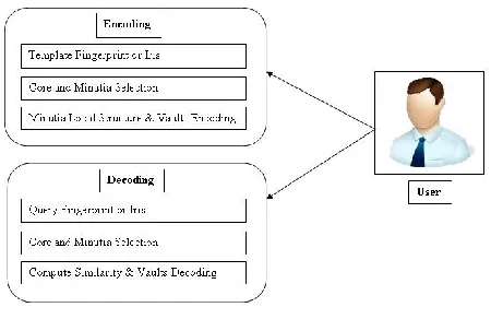 Fig 3 .Encoding process 