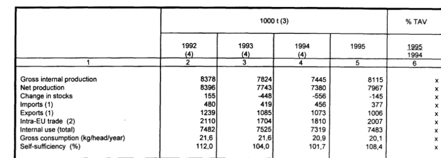 Table 7 Gross internal production and consumption 