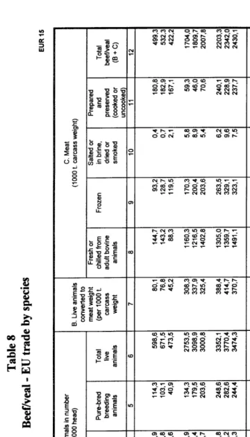 Table 8 Beef/veal -by trade  EU species 